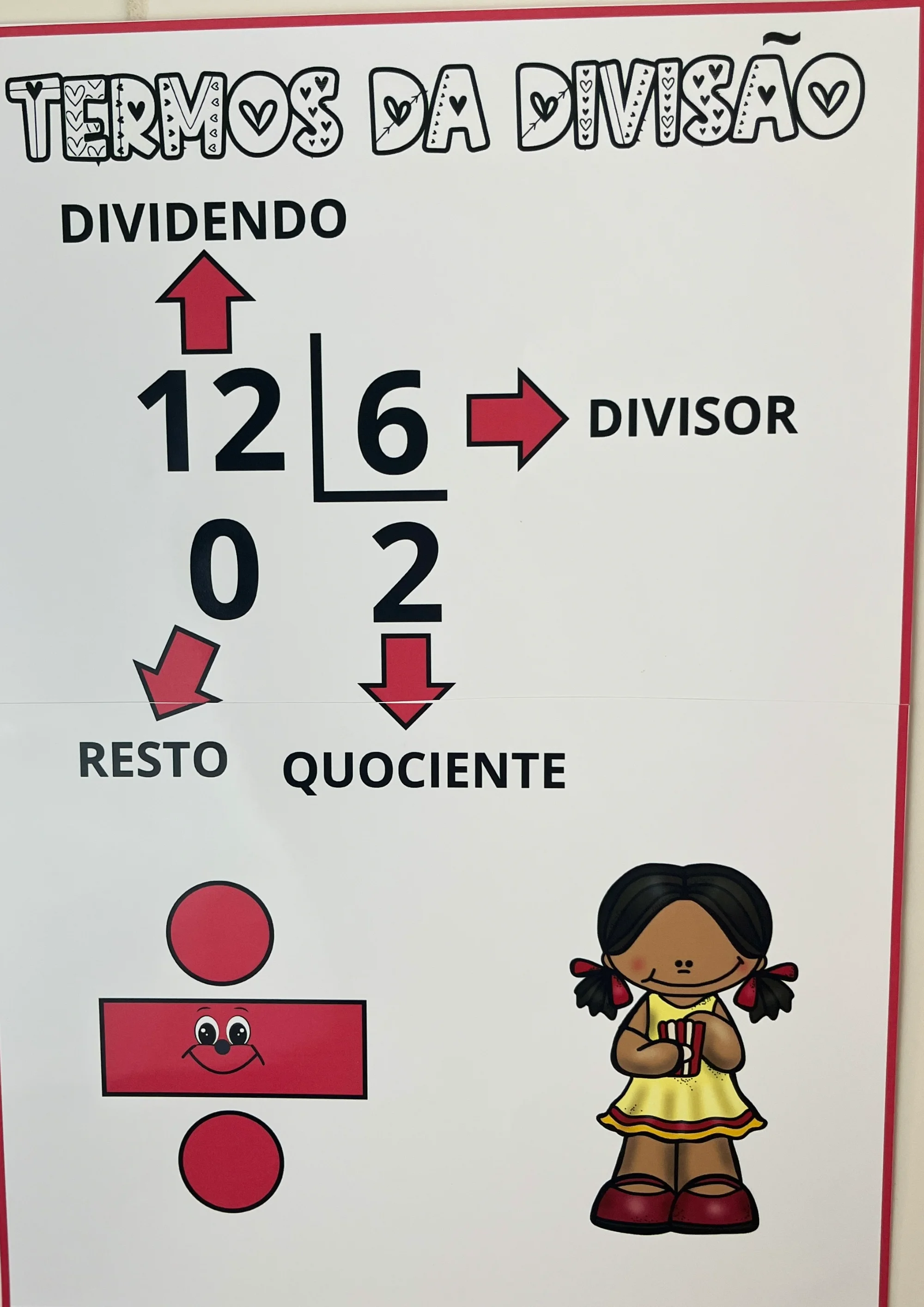 Painéis Educativos – Multiplicação e Divisão — amostra 1: Painel 1: Termos da Multiplicação