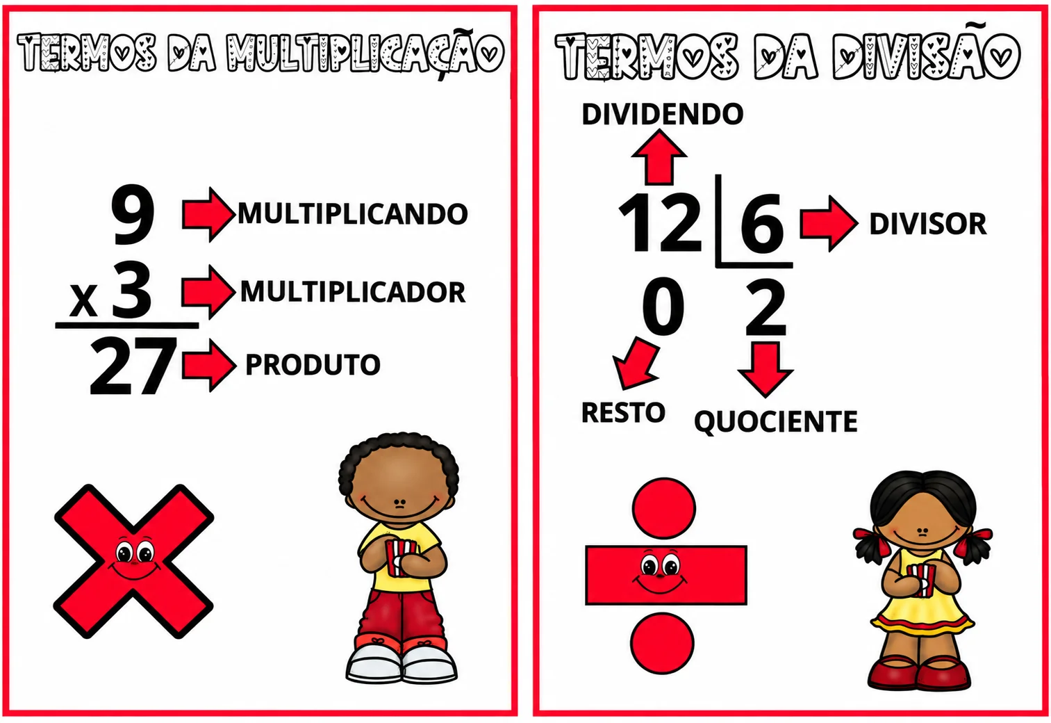 Painéis Educativos – Multiplicação e Divisão — Alfabetização para Educação Infantil: Facilite o aprendizado dos seus alunos…