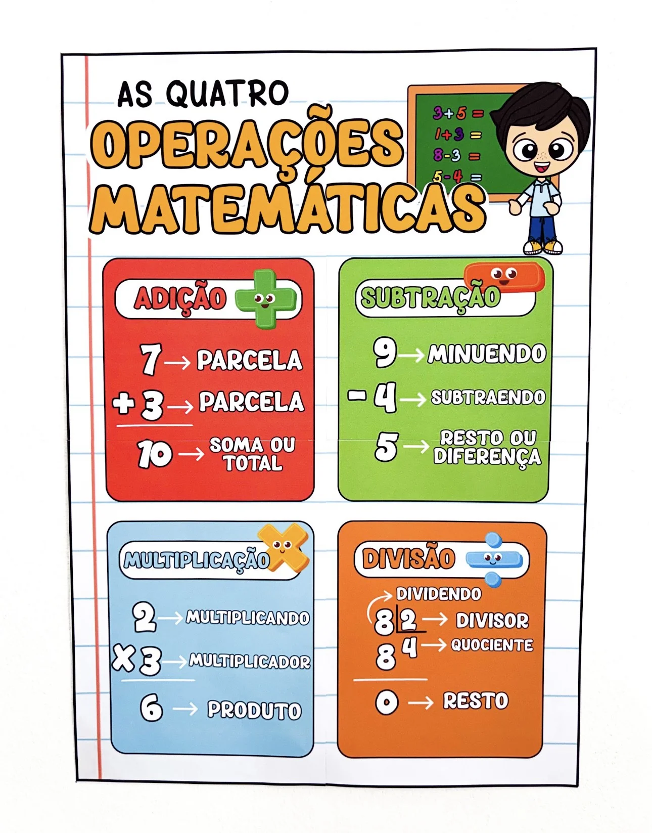 Painel as 4 operações matemáticas — Matemática para Todas as séries: *Painel as 4 operações matemáticas* A Matemática fica…