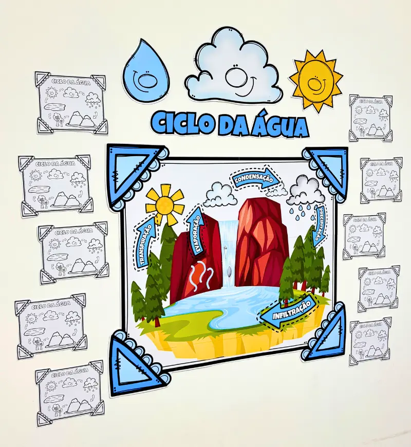Painel Ciclo da Água: PDF Colaborativo para Imprimir — amostra 1: Painel Ciclo da Água para trabalhar com as crianças