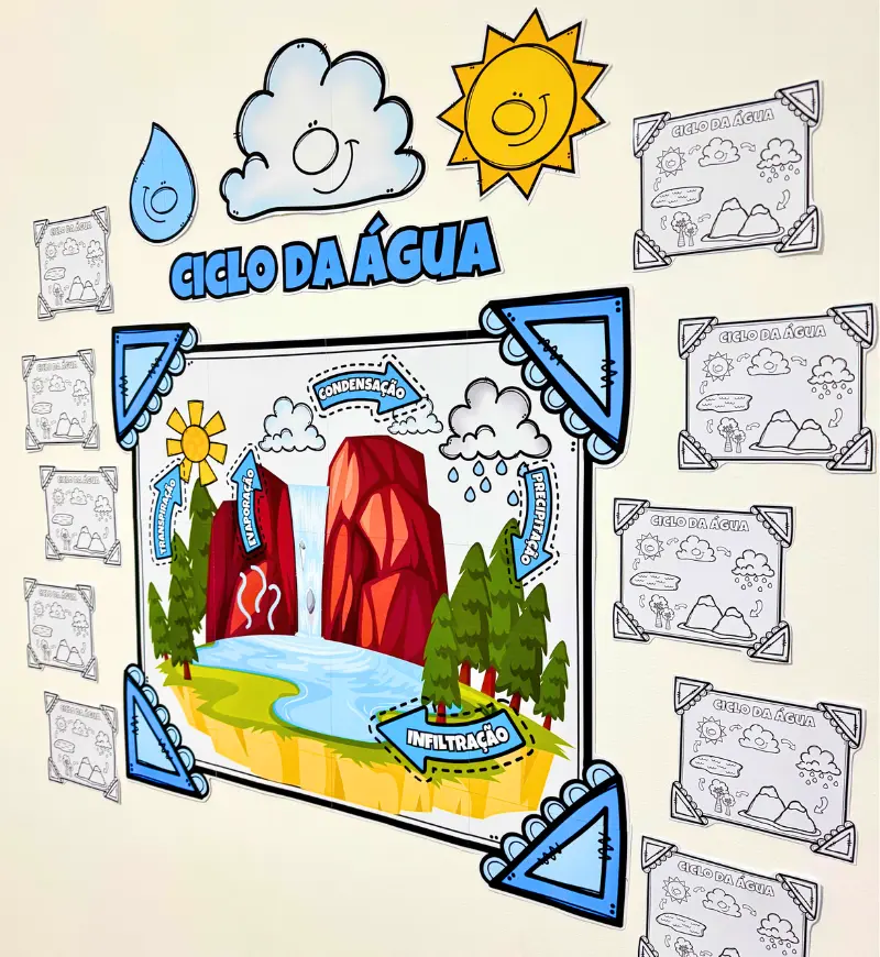 Painel Ciclo da Água: PDF Colaborativo para Imprimir — amostra 2: O que acompanha o material
