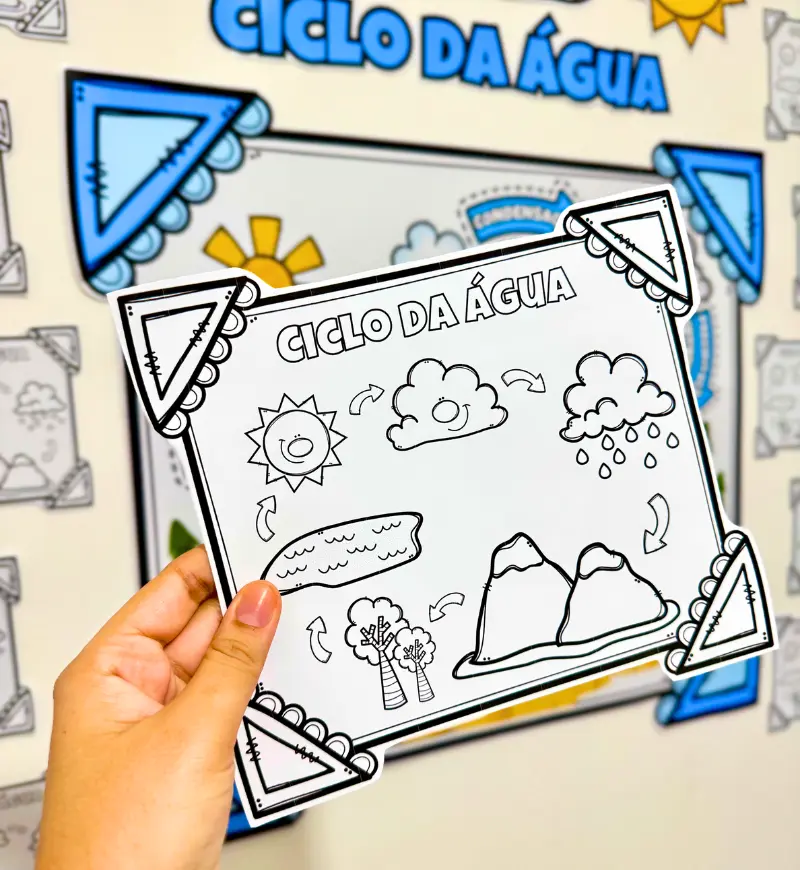 Painel Ciclo da Água: PDF Colaborativo para Imprimir — amostra 3: Como usar o painel em sala de aula