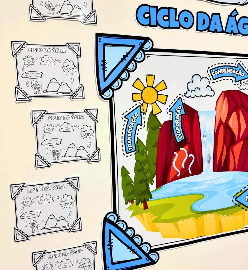 Painel Ciclo da Água: PDF Colaborativo para Imprimir — amostra 4: Para quem é indicado