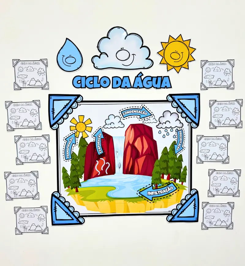 Painel Ciclo da Água: PDF Colaborativo para Imprimir — Atividades para Educação Infantil: Trabalhe o ciclo da água com um…