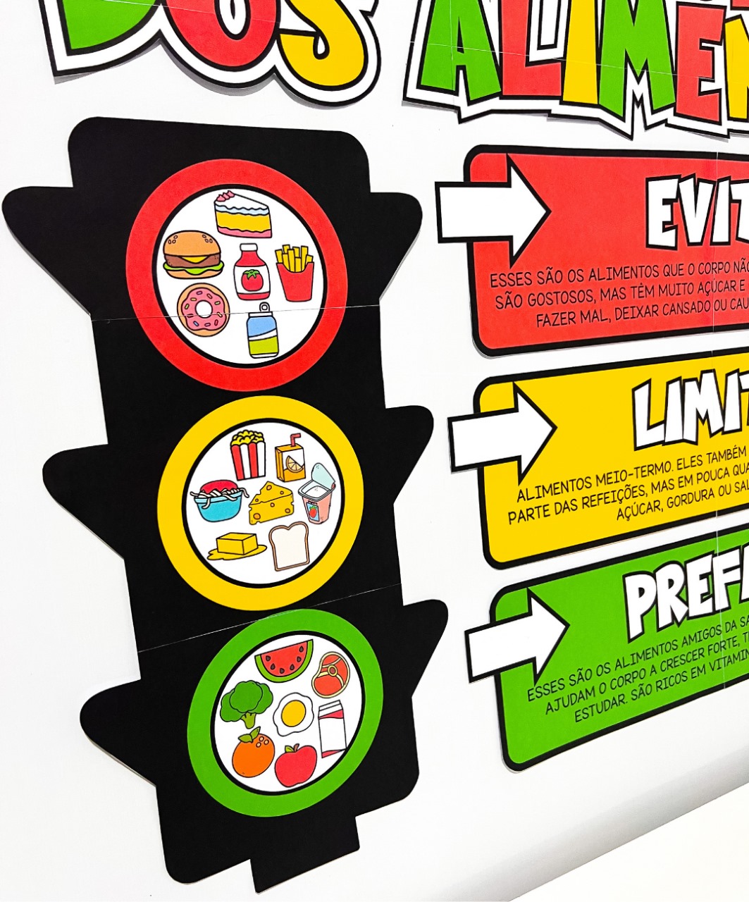 Painel de alimentação para imprimir: semáforo alimentar — amostra 2: Como aplicar o painel em sala
