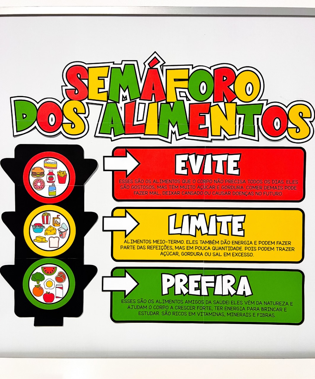 Painel de alimentação para imprimir: semáforo alimentar — amostra 3: O que está disponível no PDF