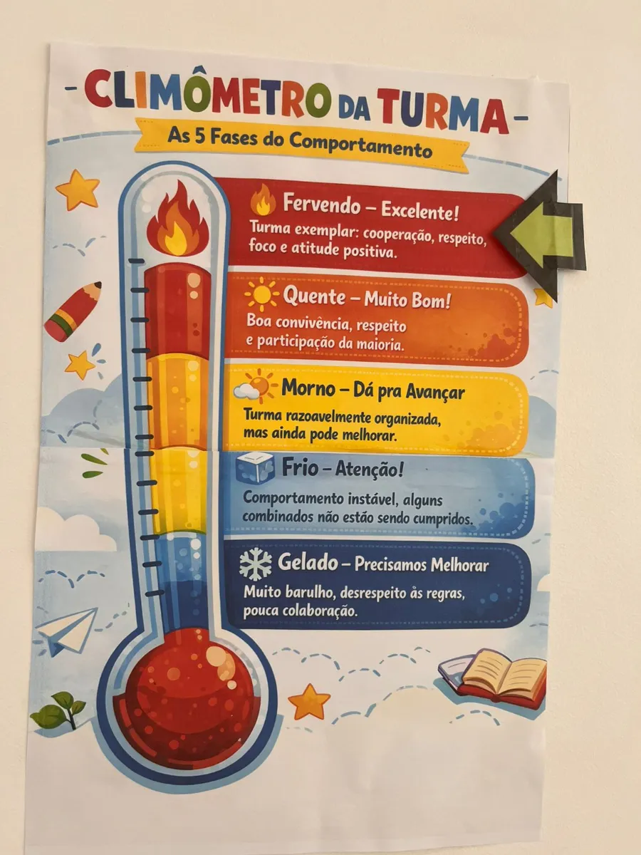 Painel de Controle de Comportamento Ciclômetro — amostra 1: Transforme comportamento em consciência coletiva