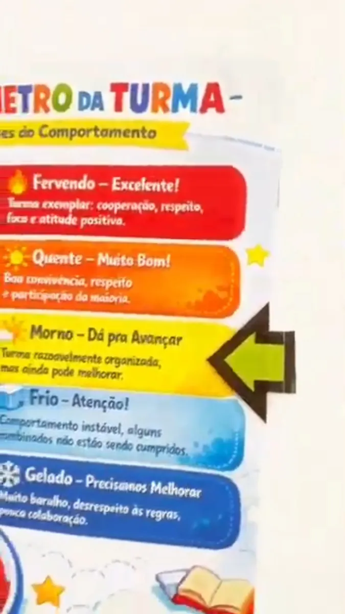 Painel de Controle de Comportamento Ciclômetro — amostra 4: Transforme comportamento em consciência coletiva