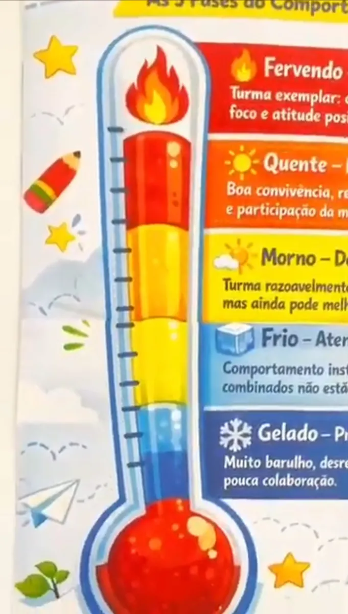 Painel de Controle de Comportamento Ciclômetro — amostra 5: Transforme comportamento em consciência coletiva