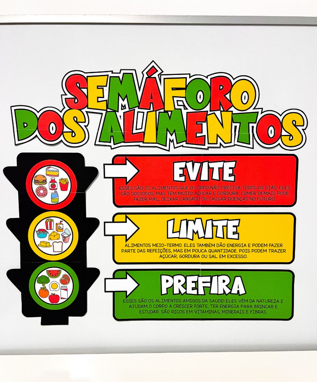 Painel de educação alimentar para imprimir — amostra 3: O que está disponível no PDF