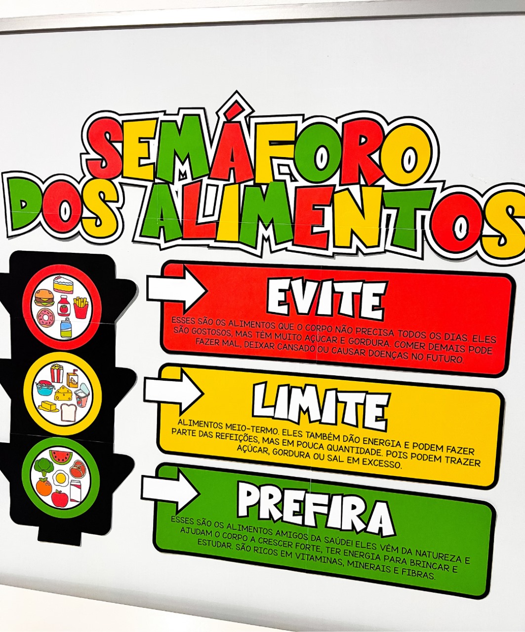 Painel de educação alimentar para imprimir — amostra 5: Leve a conversa sobre alimentação saudável para a sala com um…