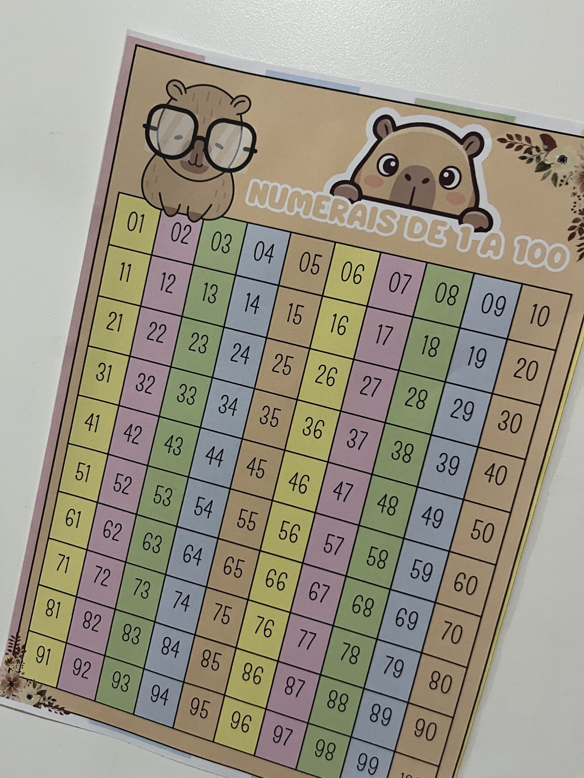 Painel de numerais 1 ao 100 – tema capivara – Material Pedagógico — amostra 1: Sobre o PAINEL DE NUMERAIS 1 AO 100 – TEMA…