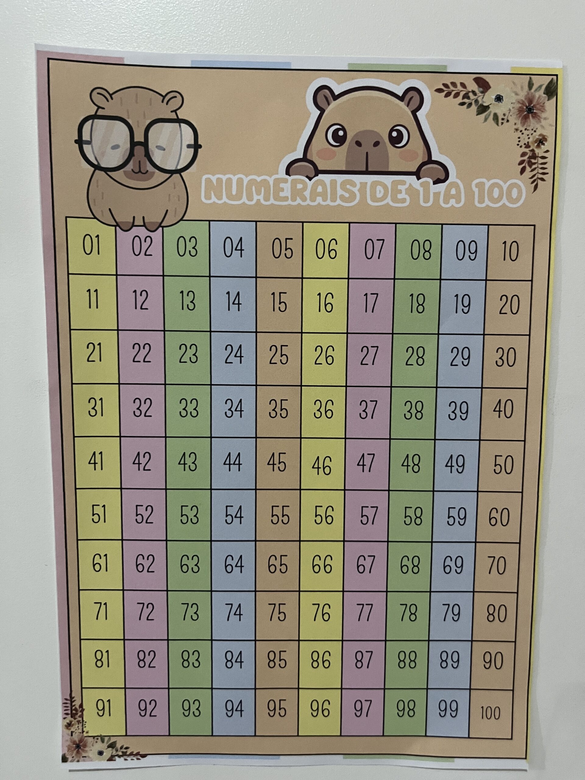 Painel de numerais 1 ao 100 – tema capivara – Material Pedagógico — amostra 2: Formato e entrega