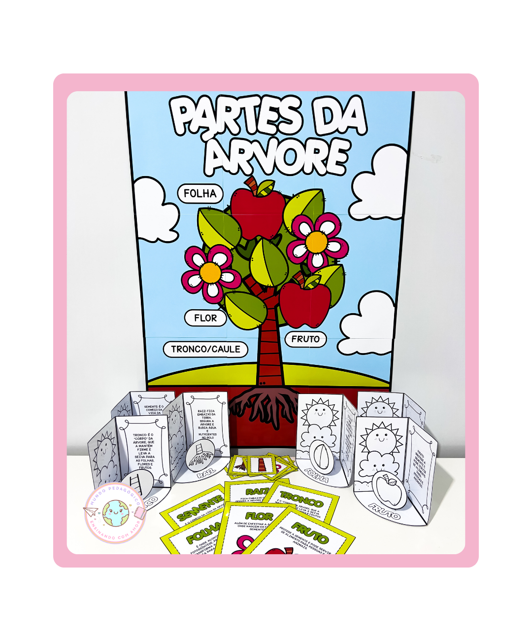 Painel de partes da árvore para imprimir — capa do material