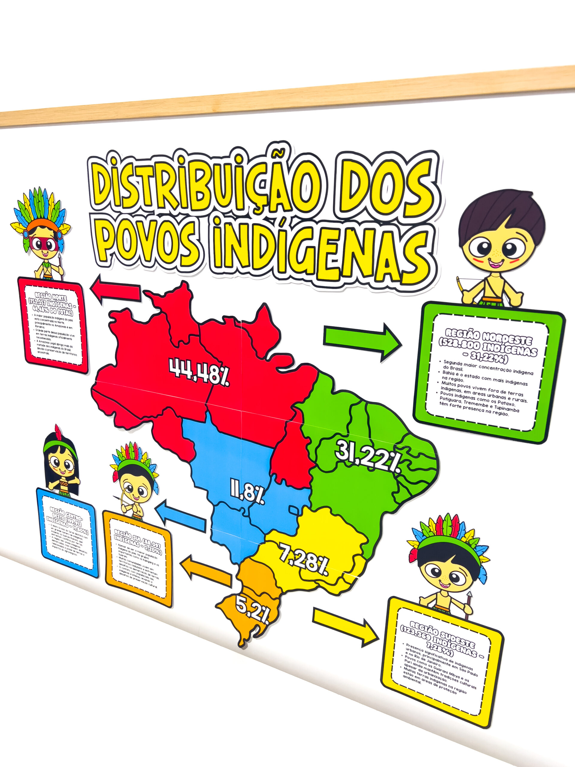 Painel de povos indígenas para imprimir — amostra 1: Uma referência visual para explorar com a turma