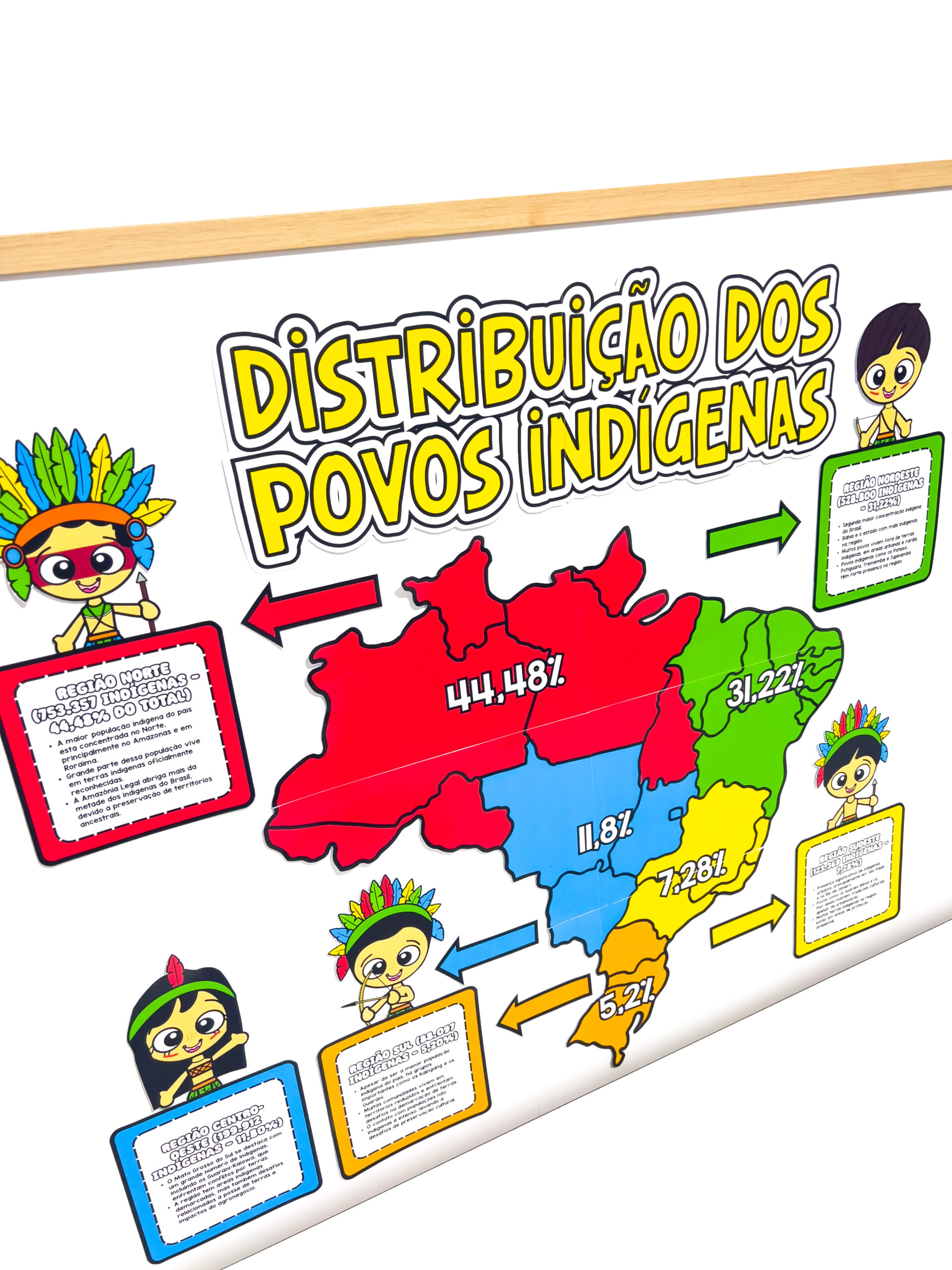 Painel de povos indígenas para imprimir — amostra 4: Para quem é indicado