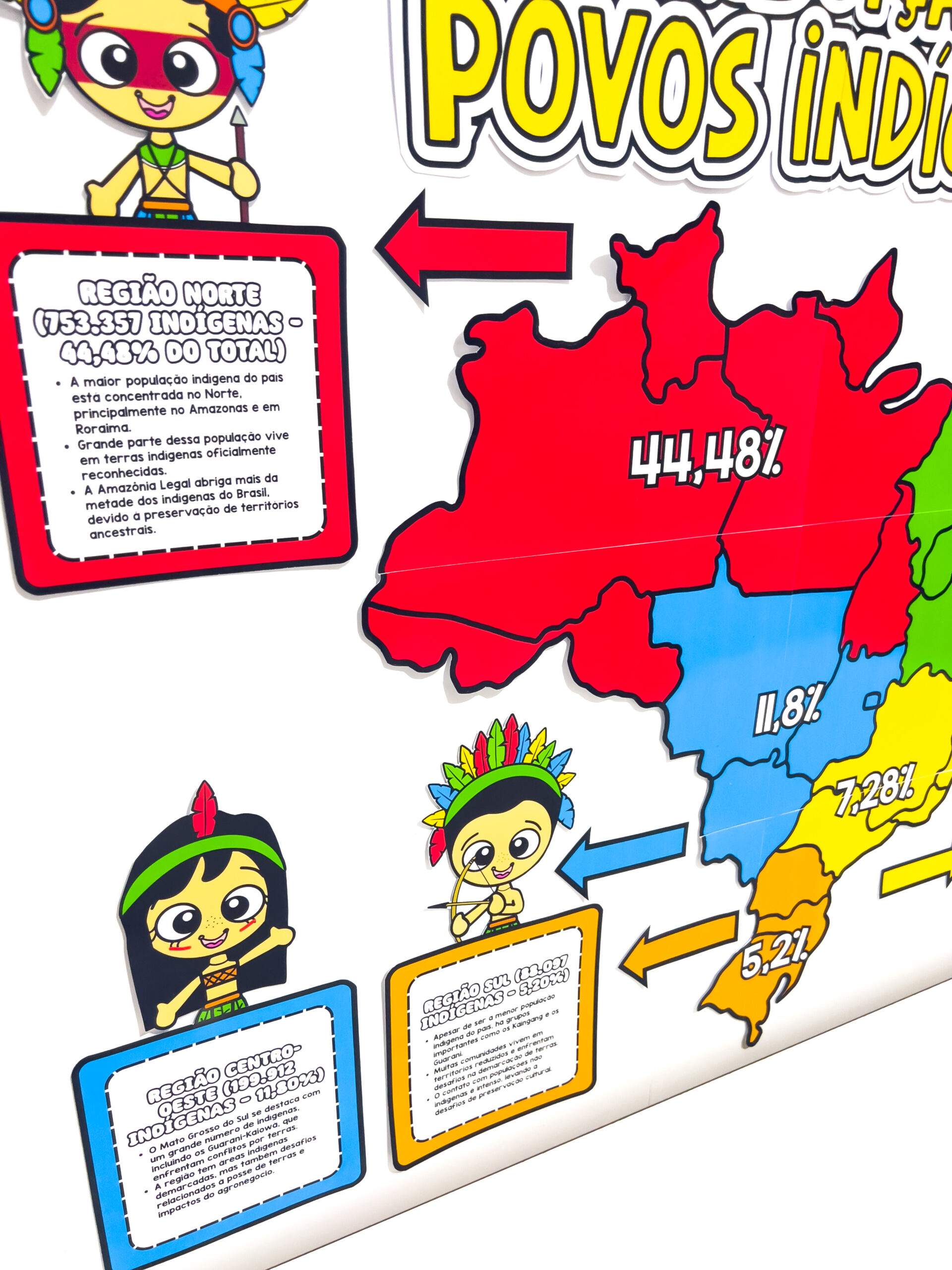 Painel de povos indígenas para imprimir — amostra 5: Leve à sala um painel em PDF sobre os povos indígenas no Brasil