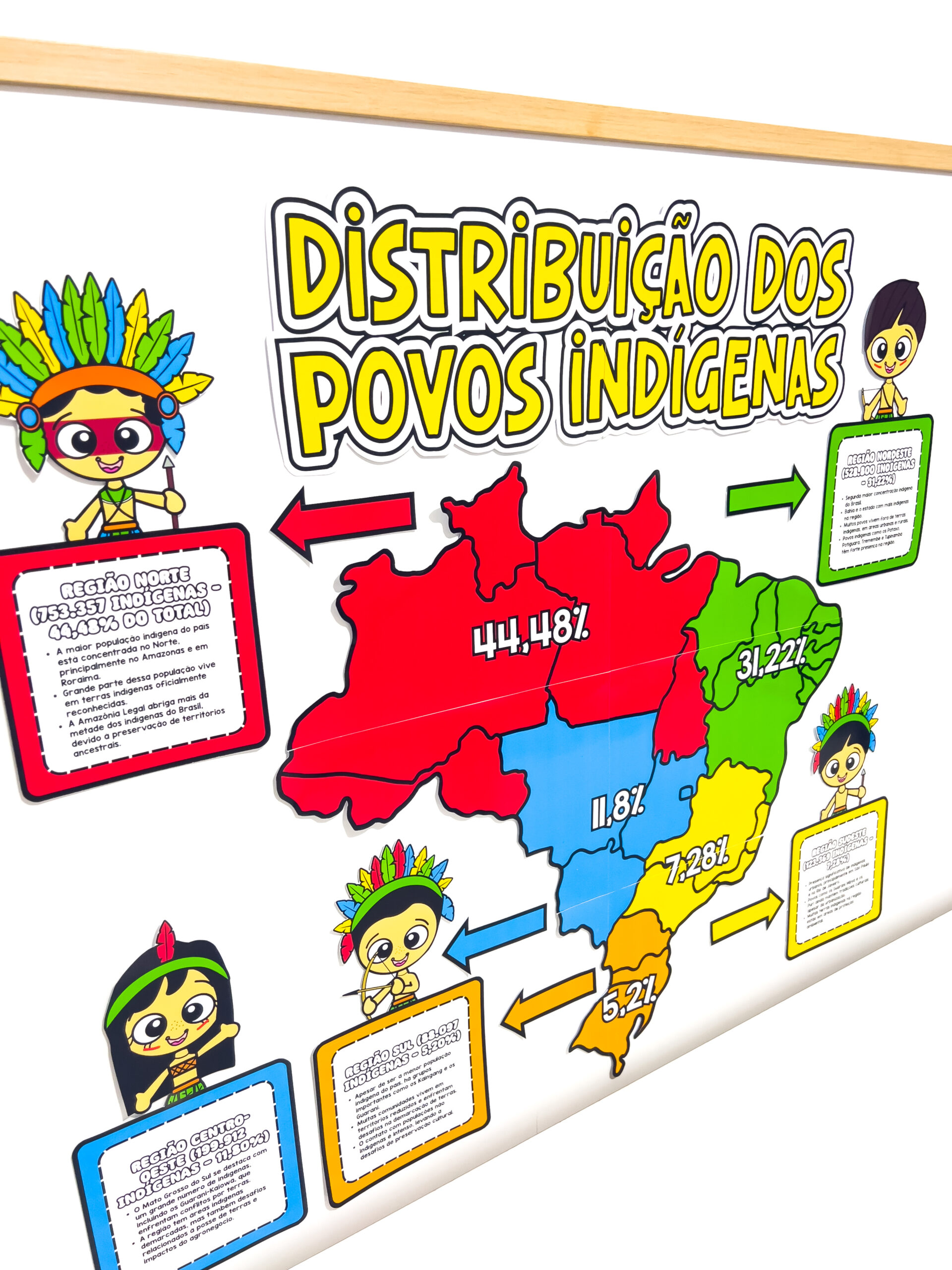 Painel de povos indígenas para imprimir — amostra 6: Leve à sala um painel em PDF sobre os povos indígenas no Brasil