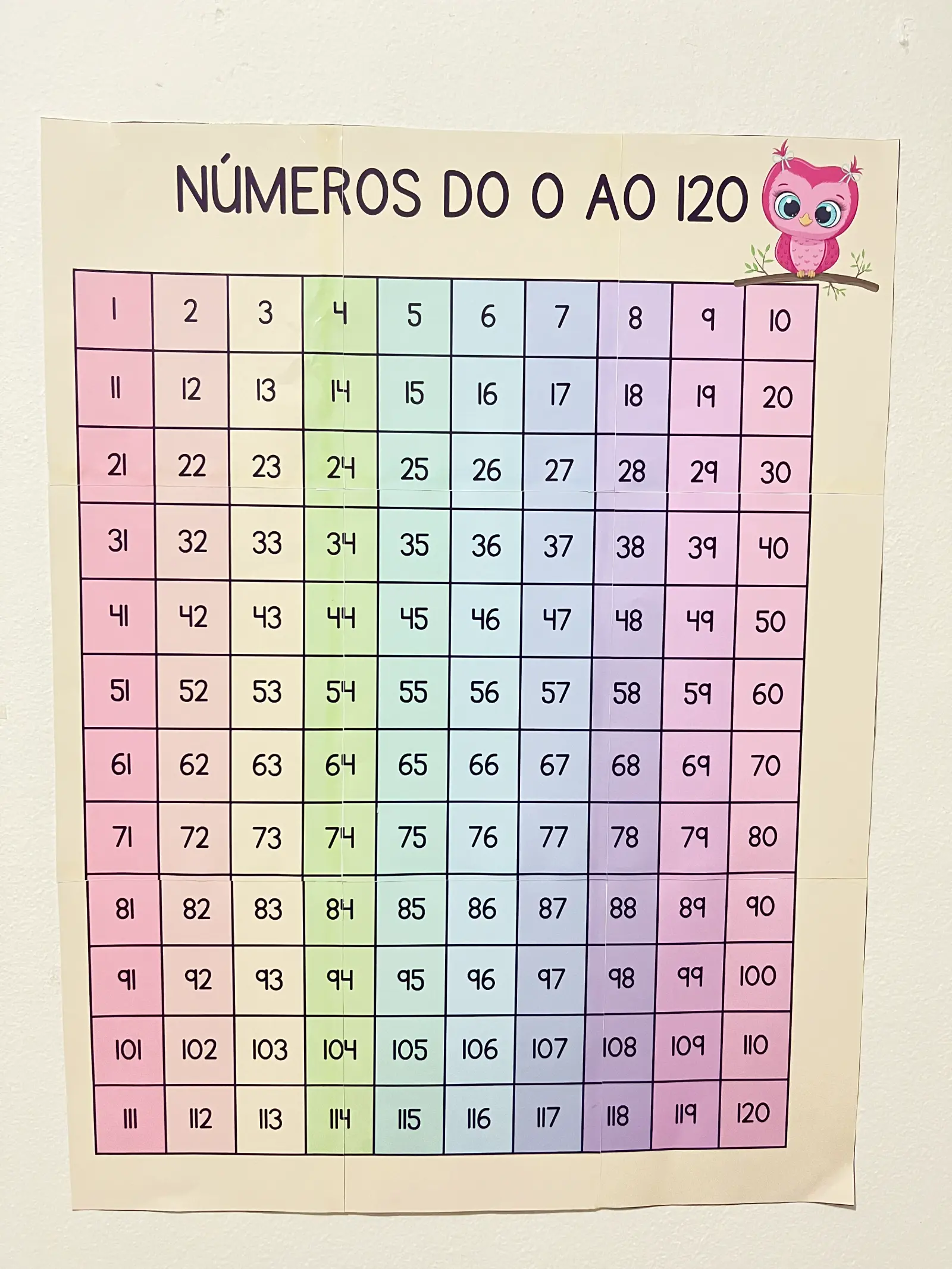 Painel dos números de 1 a 100 | Educação Infantil e Anos Iniciais — Alfabetização para Educação Infantil: Um painel…