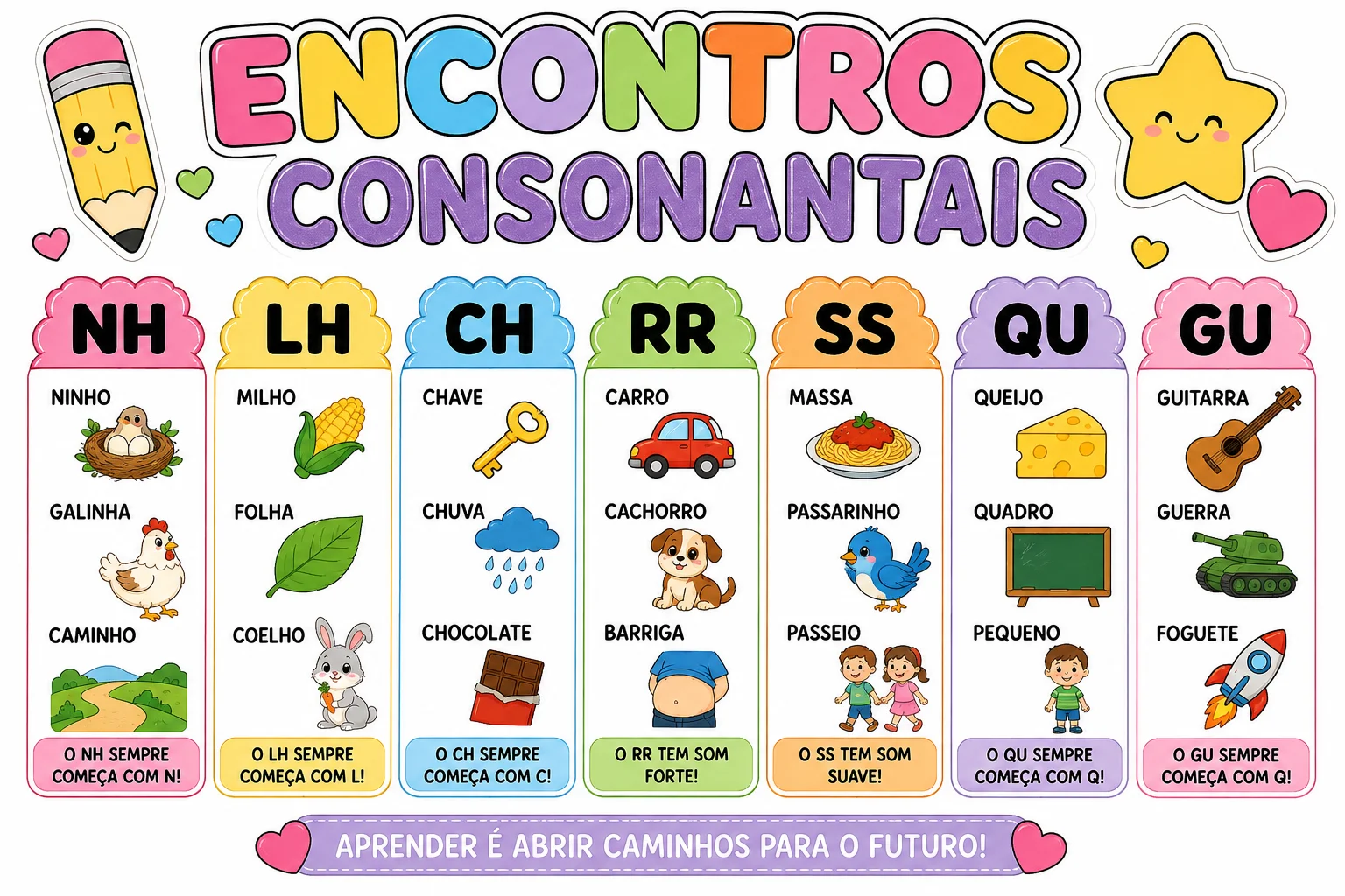 🌈 PAINEL ENCONTROS CONSONANTAIS 🌈 - ANOS INICIAIS — amostra 2: Um recurso lindo e super educativo para trabalhar NH, LH,… 🌈 PAINEL ENCONTROS CONSONANTAIS 🌈 - ANOS INICIAIS — amostra 2: Um recurso lindo e super educativo para trabalhar NH, LH,…