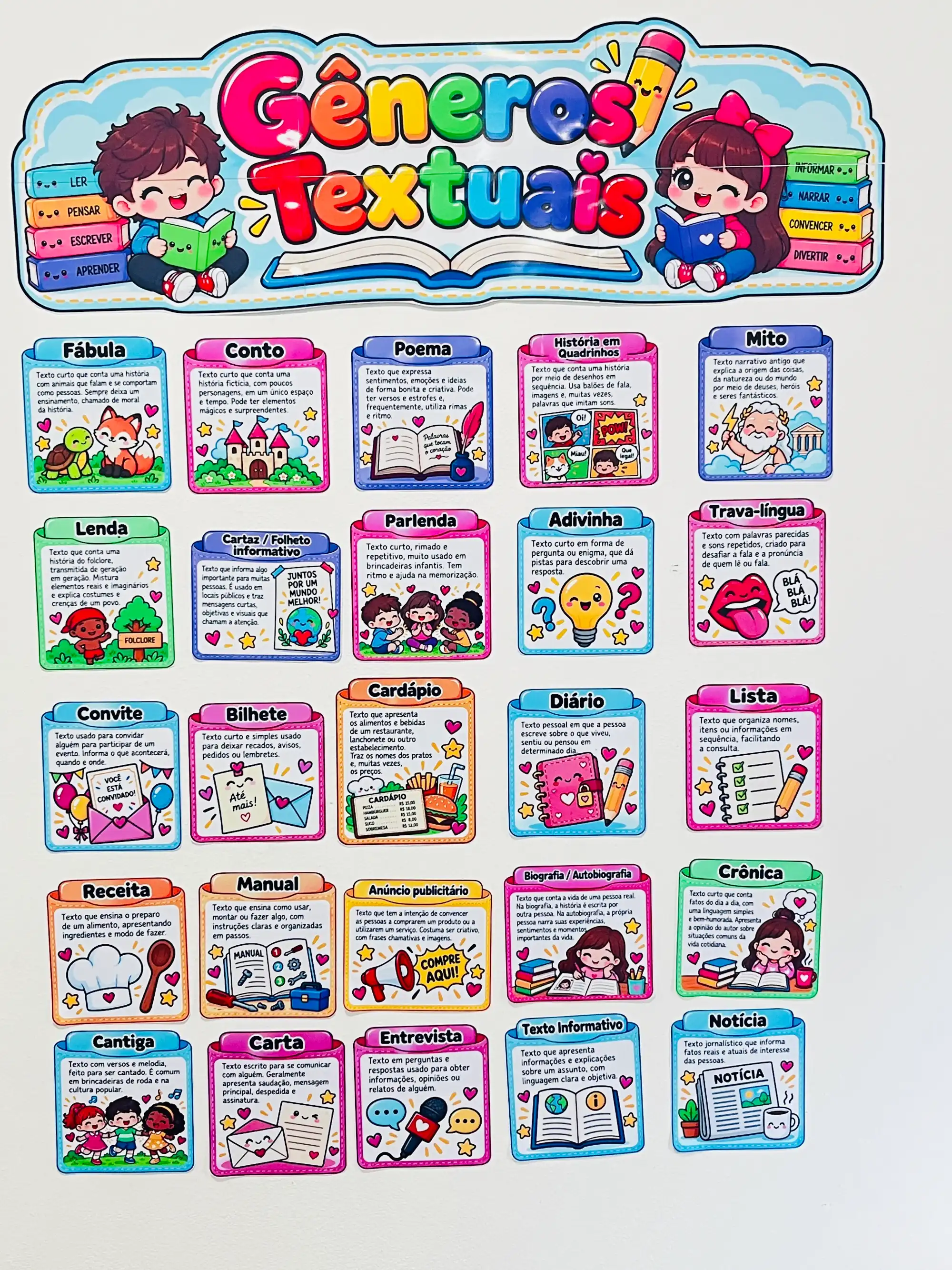 Painel Gêneros Textuais – Conhecendo os Diferentes Tipos de Texto — amostra 2: Painel educativo com diversos gêneros…
