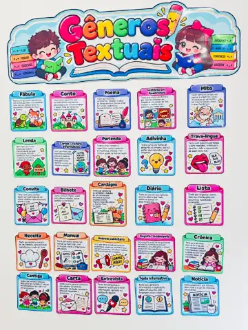 Painel gêneros textuais — capa do material