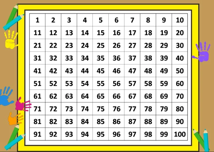 Painel Númerico de 1 à 100 para sala de aula — amostra 1: 🔢 Quadro Numérico de 1 a 100 Um recurso visual e prático para…