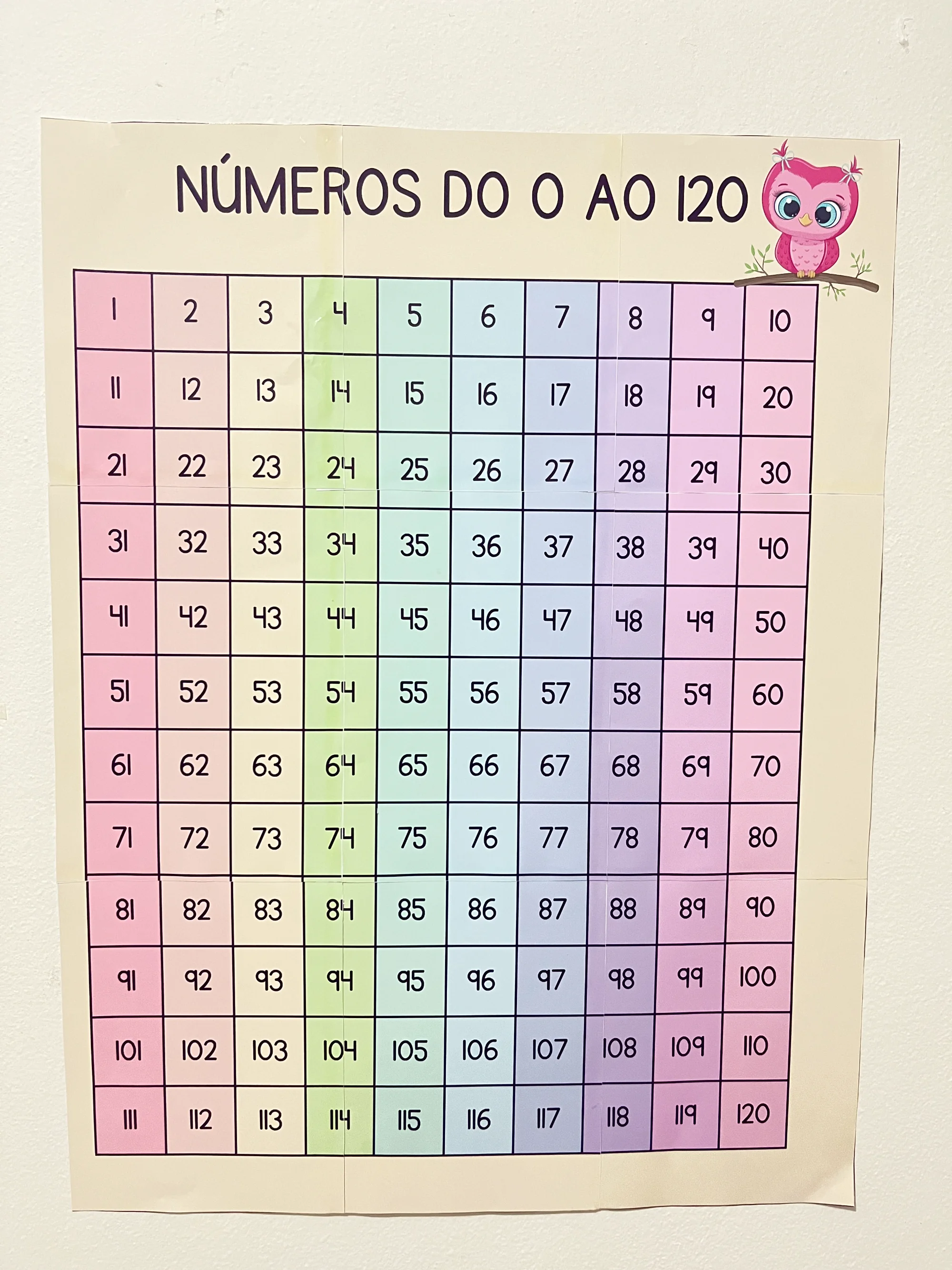 Painel Números de 0 a 120 – A4 e Pôster para Imprimir — capa do material