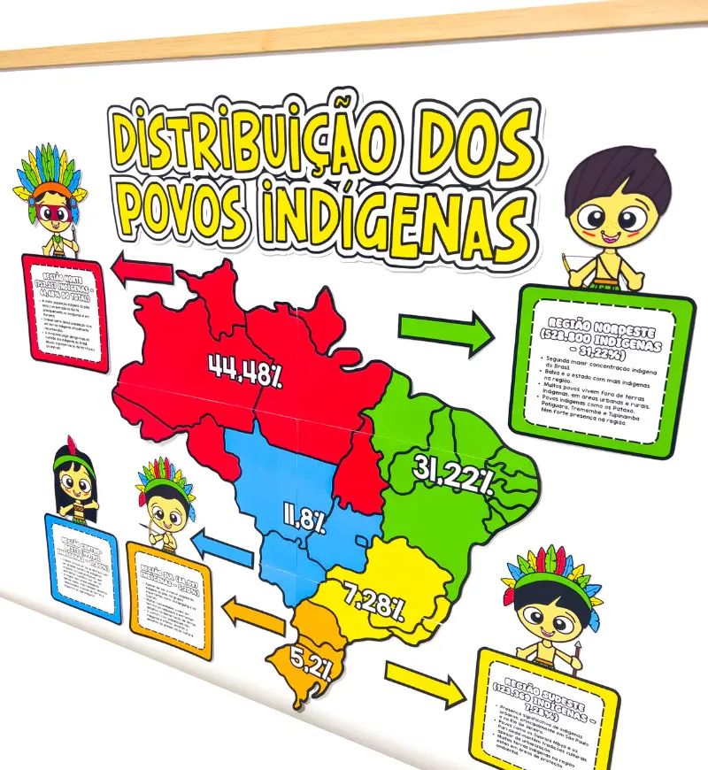 Painel Povos Indígenas: Distribuição nas Regiões do Brasil — amostra 1: Distribuição dos povos indígenas no Brasil em um…