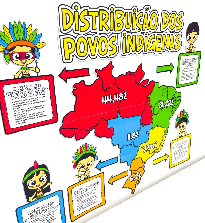 Painel Povos Indígenas: Distribuição nas Regiões do Brasil — amostra 2: O que compõe o material