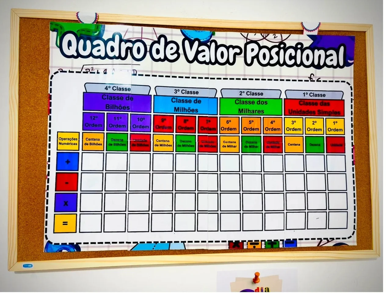 Painel Quadro de Valor Posicional KIT -completo painel e atividades! — amostra 1: O que acompanha o material?