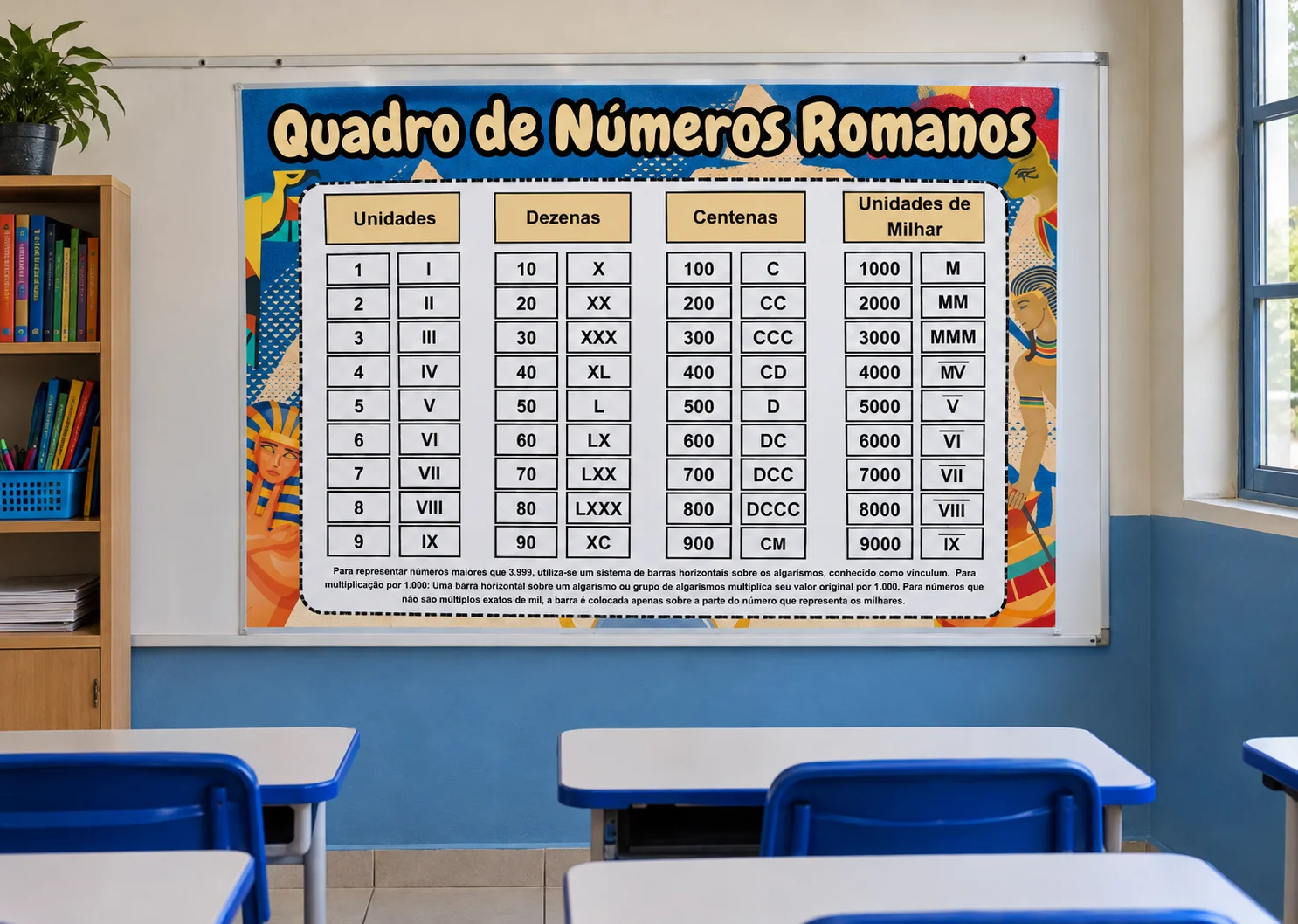 Painel Sala de Aula: Quadro de Números Romanos — capa do material