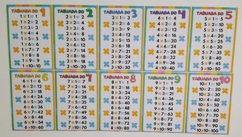 Painel tabuada do 1 ao 10 — capa do material