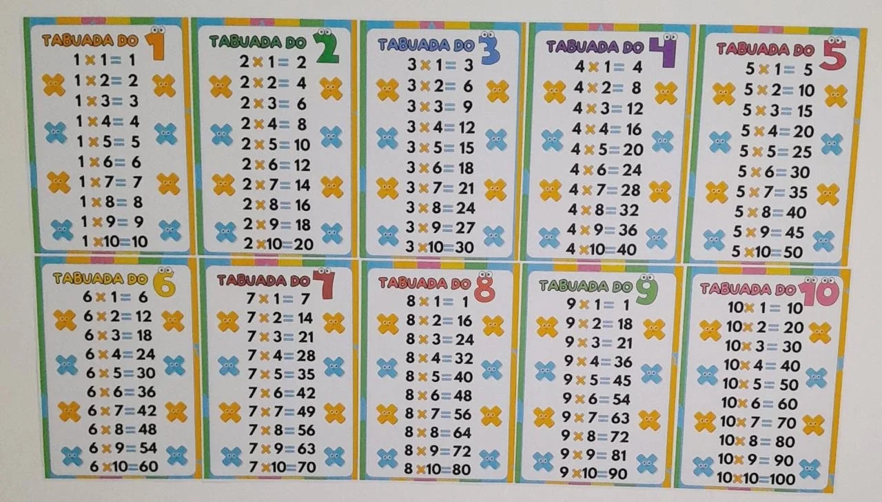 Painel tabuada do 1 ao 10 — Matemática para Todas as séries: Tabuada da multiplicação O material possui: Tabuada do 1 ao 10…