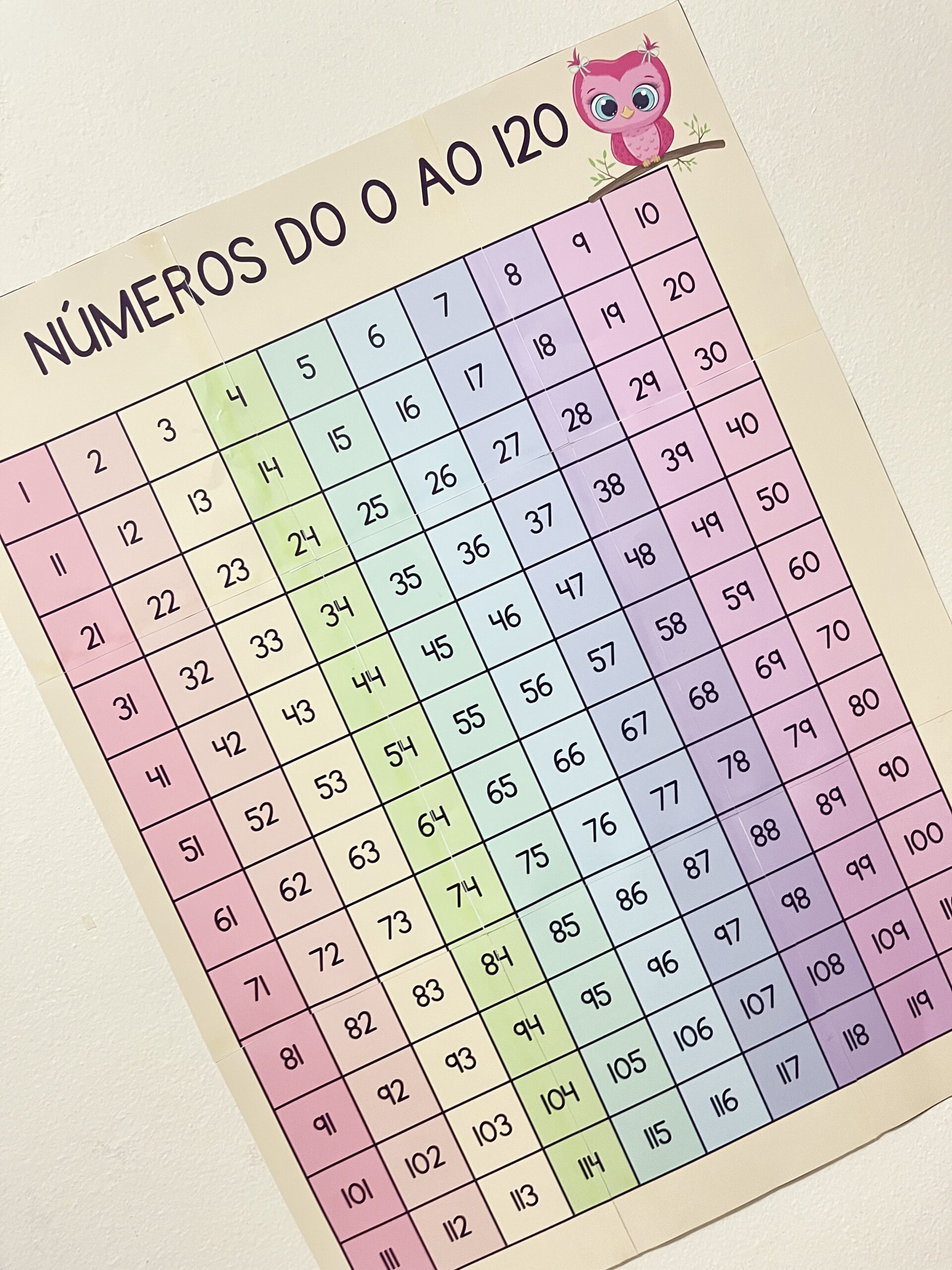 Paquadro numérico /tabela numérica / painel dos números / numerais - 1 a 120 — Matemática para Todas as séries: Lindo…