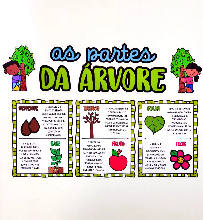 Partes da Árvore: Painel em PDF para Imprimir — amostra 1: Partes da árvore em um painel para imprimir