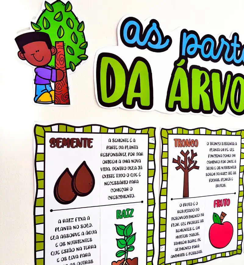Partes da Árvore: Painel em PDF para Imprimir — amostra 2: O que vem no material