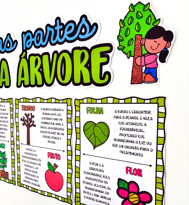 Partes da Árvore: Painel em PDF para Imprimir — amostra 3: Como usar o painel em sala de aula
