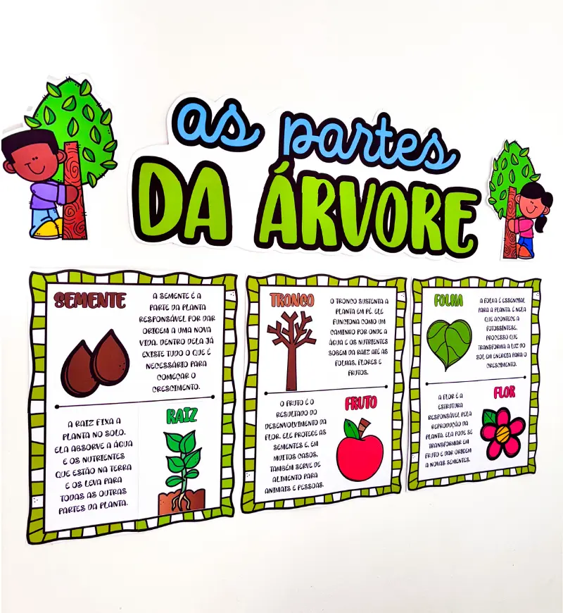 Partes da Árvore: Painel em PDF para Imprimir — Atividades para Educação Infantil: Apresente raiz, tronco, folhas, flores,…