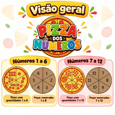 Pizza dos Números – Jogo Matemático para Educação Infantil — amostra 5: Pizza dos Números de 1 a 12 em PDF Pizza dos Números – Jogo Matemático para Educação Infantil — amostra 5: Pizza dos Números de 1 a 12 em PDF