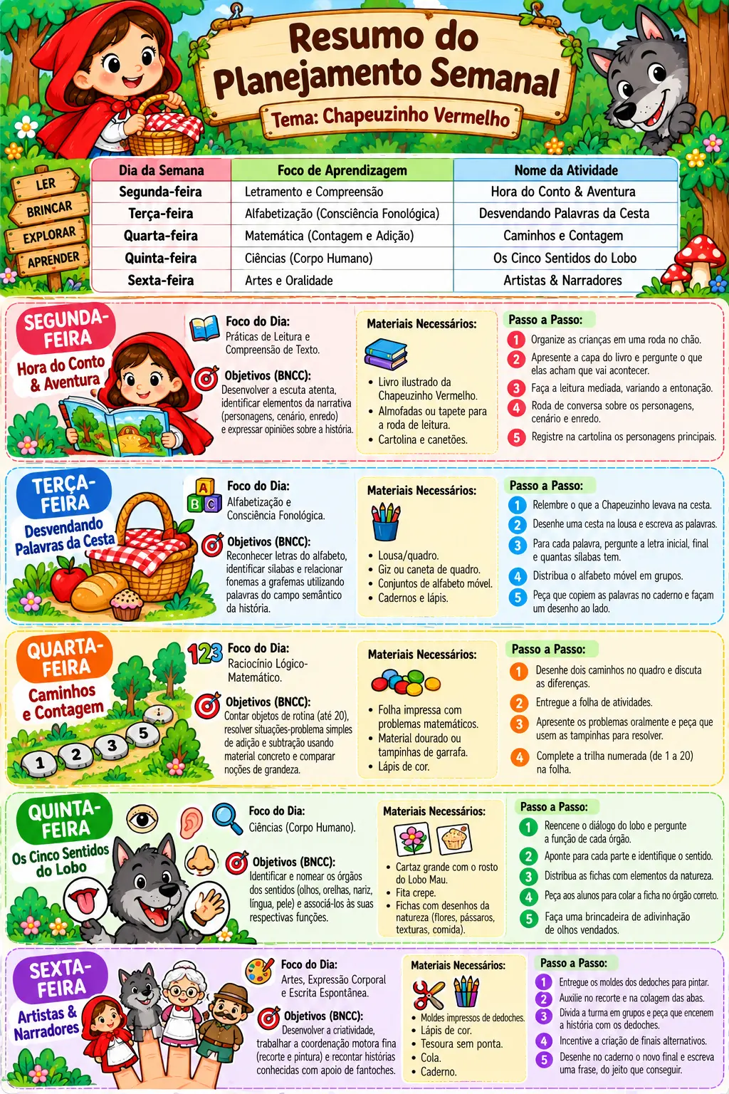Planejamento Semanal Chapeuzinho Vermelho – 1º Ano — amostra 1: Planejamento Semanal: Chapeuzinho Vermelho – 1º Ano