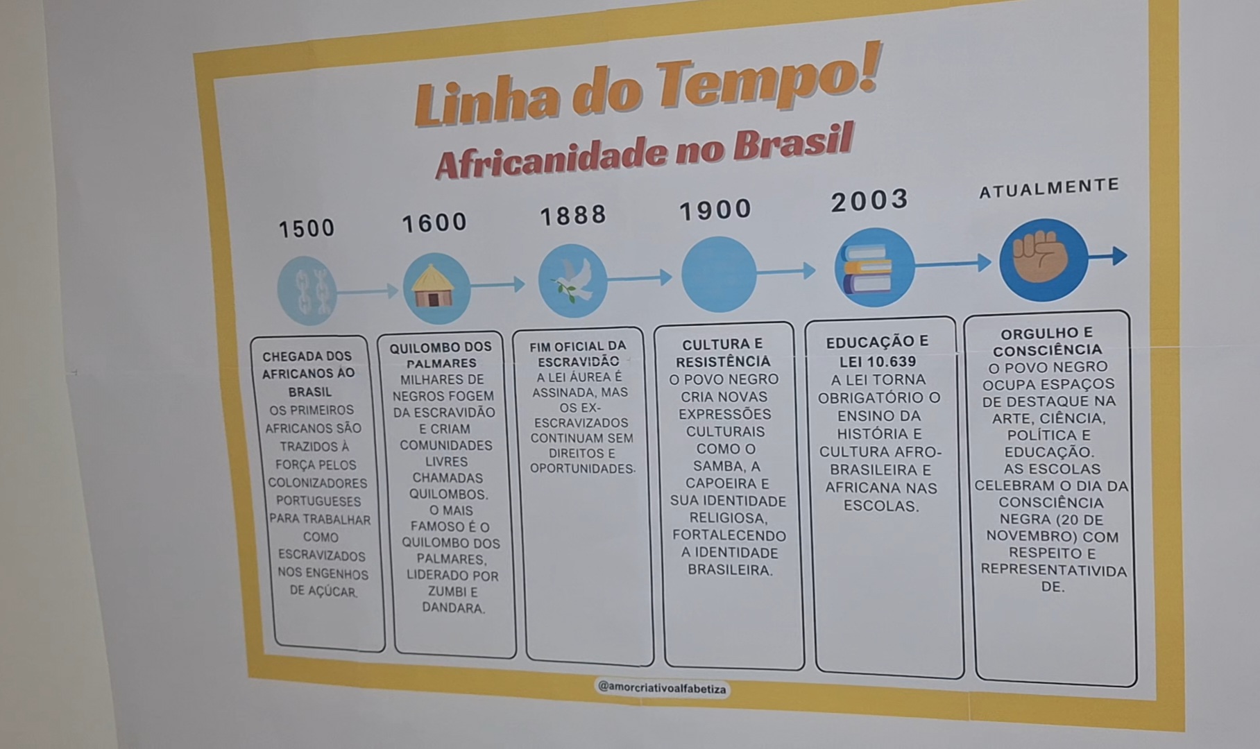 🖤📚 Planos de Aula – Consciência Negra + Jogo Mancala — amostra 7: 🖤 Planos de aula sobre Consciência Negra do 1º ao 5º… 🖤📚 Planos de Aula – Consciência Negra + Jogo Mancala — amostra 7: 🖤 Planos de aula sobre Consciência Negra do 1º ao 5º…