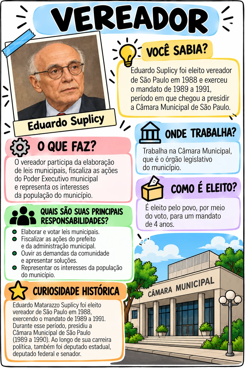 Por Dentro da Política – Cargos, Funções e Representantes do Brasil — amostra 4: Material pedagógico para compreender os…