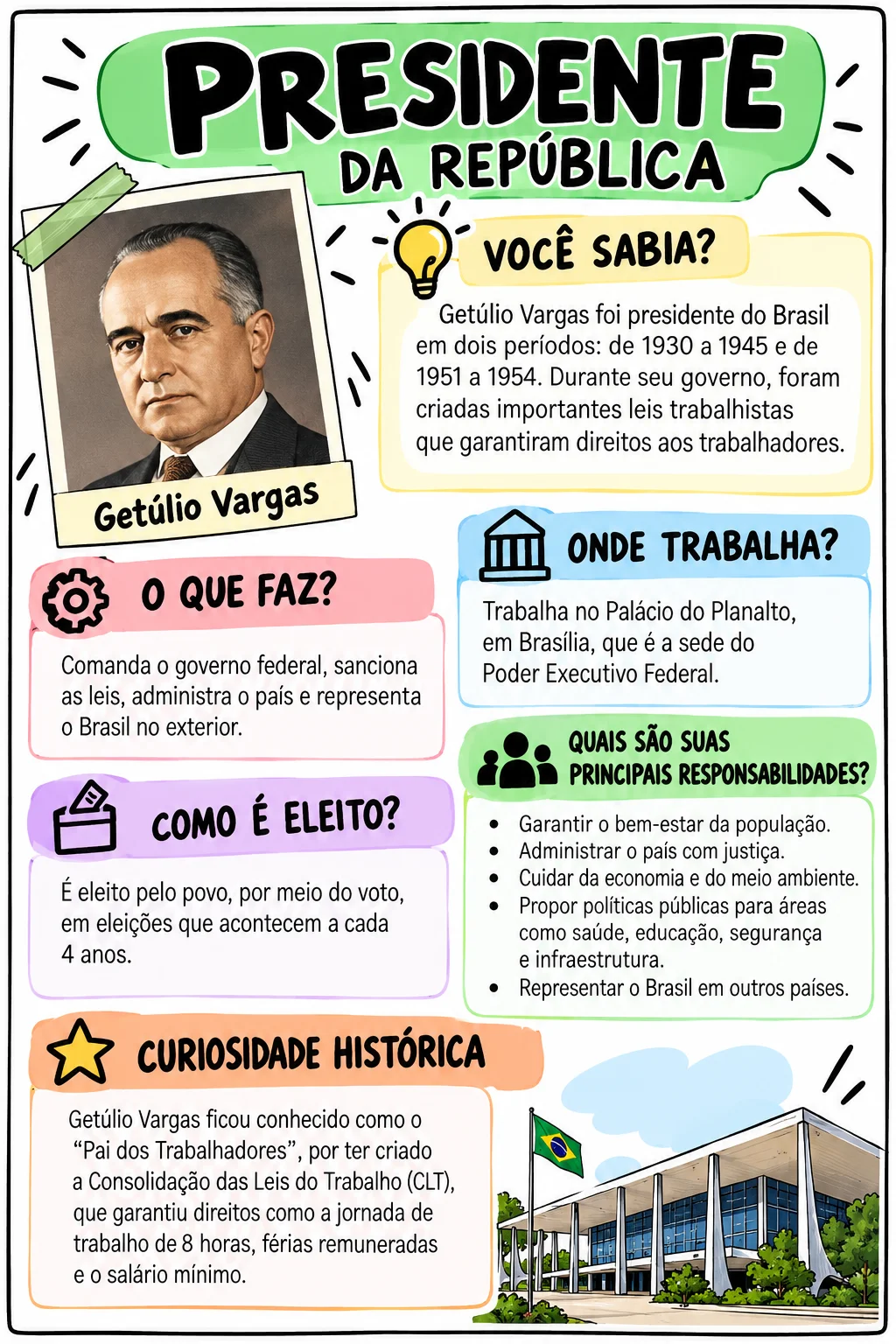 Por Dentro da Política – Cargos, Funções e Representantes do Brasil — amostra 6: Material pedagógico para compreender os…