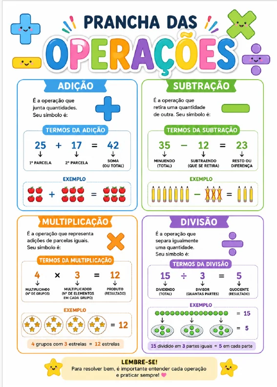 🧮✨ PRANCHA DAS OPERAÇÕES – MATERIAL COMPLETO ✨🧮 ANOS INICIAIS — amostra 1: A Prancha das Operações é um recurso pensado…