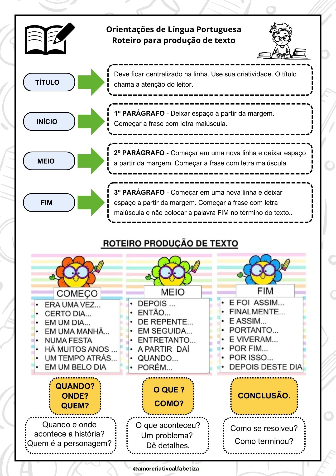 Produção de Texto Orientações Anos Iniciais – Material Pedagógico — amostra 1: 🧠 Organização: o ponto de partida para bons…