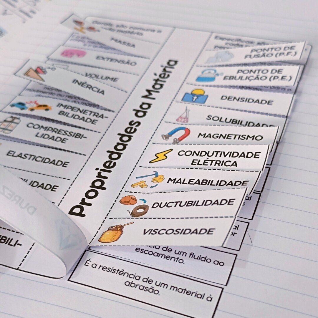 Propriedades da Matéria – Material Pedagógico — amostra 1: O que vem no material