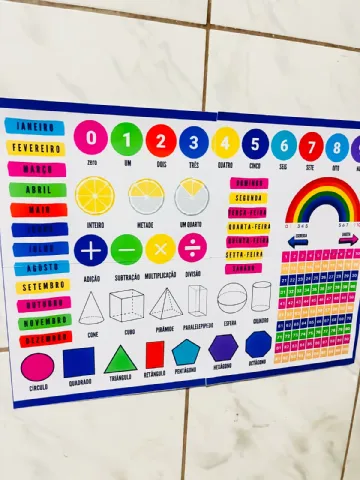Quadro Ilustrativo da Matemática – Recurso Visual e Educativo — amostra 1: 📚 MATEMÁTICA DE UM JEITO MAIS VISUAL E DIVERTIDO!