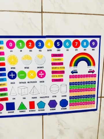 Quadro Ilustrativo da Matemática – Recurso Visual e Educativo — amostra 2: O Quadro Ilustrativo de Matemática é um recurso…
