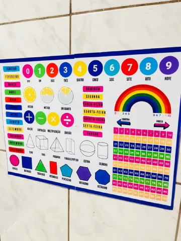 Quadro Ilustrativo da Matemática – Recurso Visual e Educativo — amostra 3: 🌟 O material apresenta: 🔢 Números de 0 a 100,…